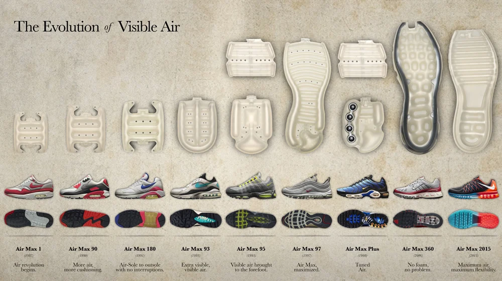 История Nike Air Max