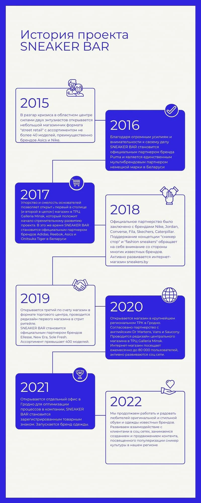 История магазина SNEAKER BAR