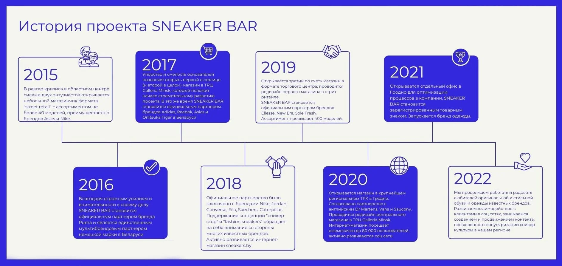 История магазина SNEAKER BAR